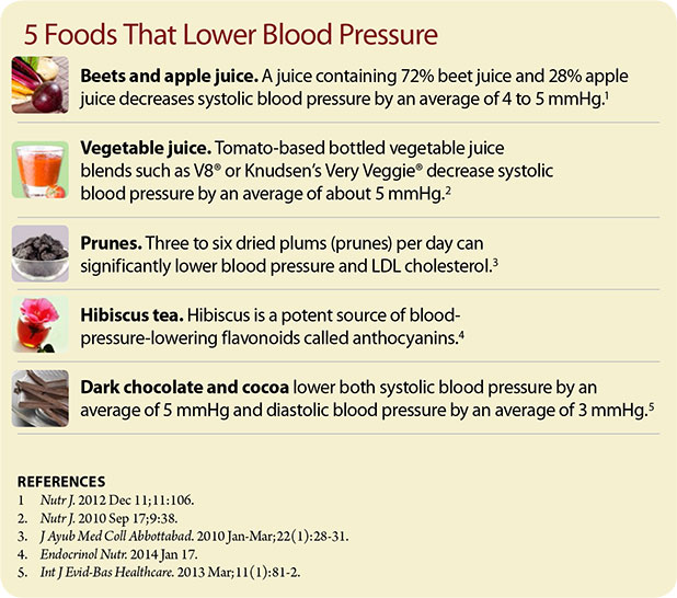 5-Food-That-Lower-Blood-Pressure-Chart