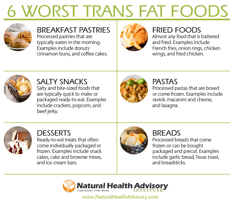 6-Worst-Trans-Fat-Foods-You-Commonly-Consume