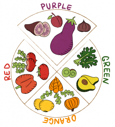 Colorful Plate Nutrition: For Best Health, Eat Powerhouse Purple Foods, Lycopene-Rich Reds, and All The Colors of the Rainbow