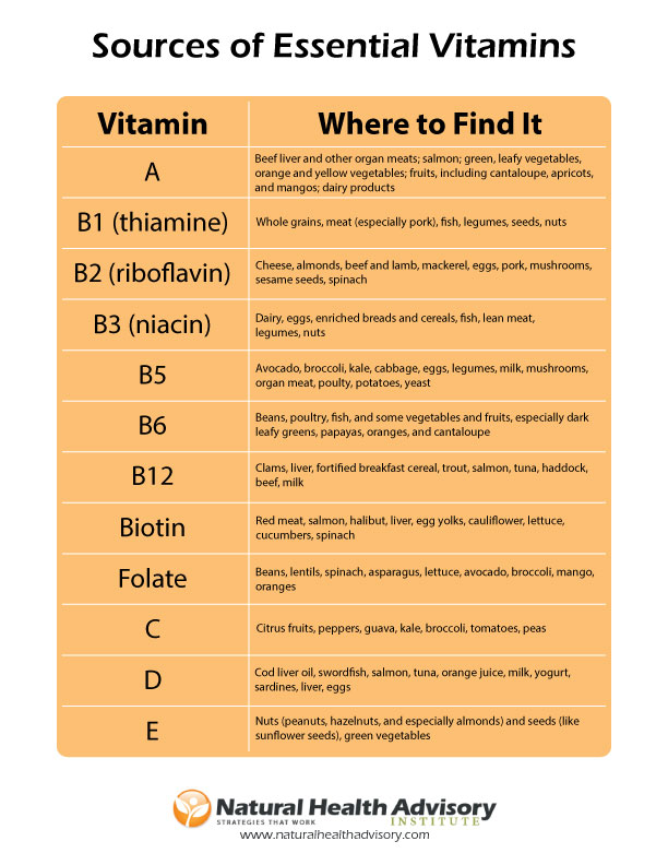 The ABCs of Vitamin Deficiency Symptoms You Can Treat Yourself