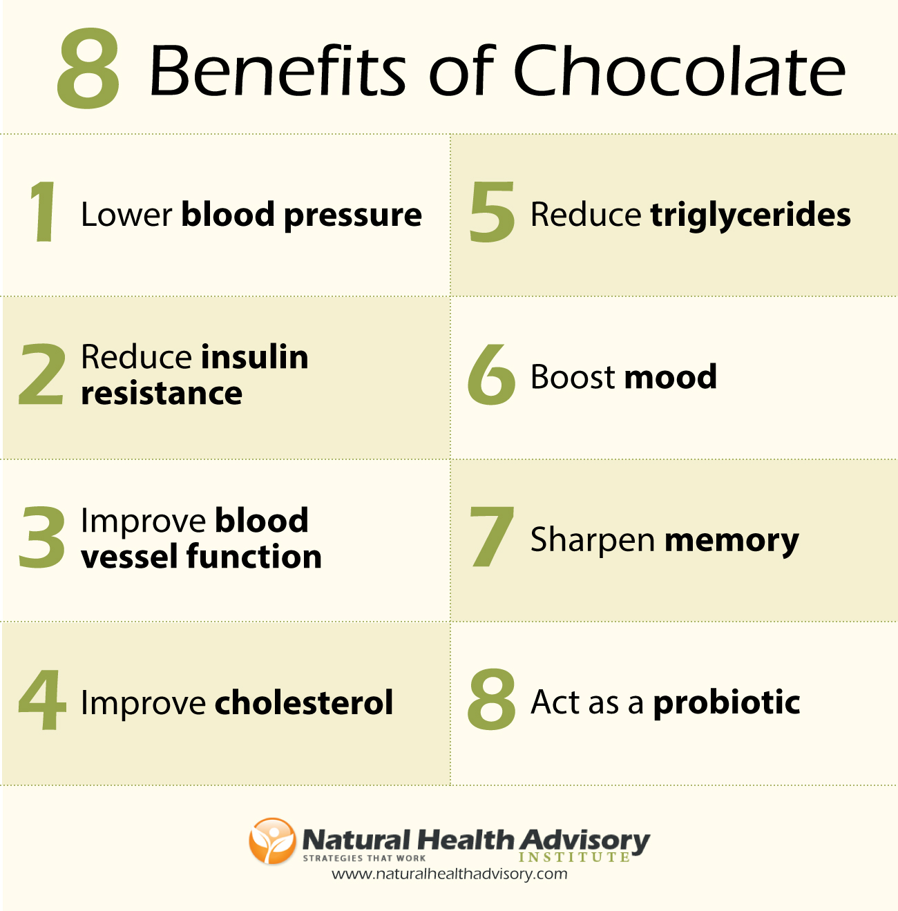 cocoa-benefits